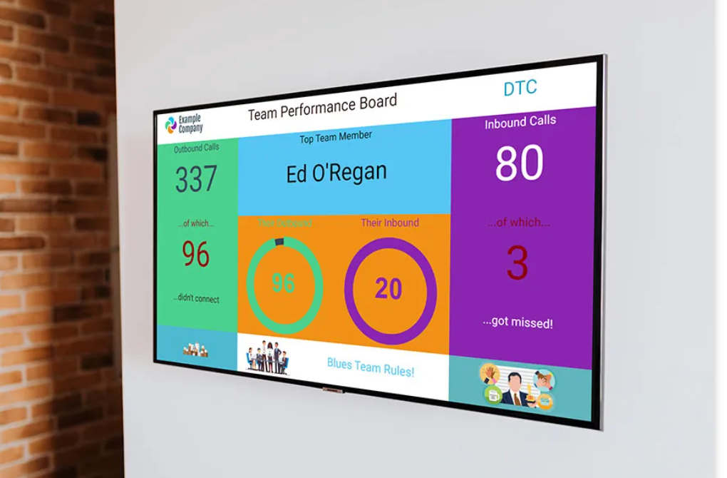 Digital performance board on a wall, displaying real-time data in colorful blocks; shows employee scores, top performer, and team metrics.