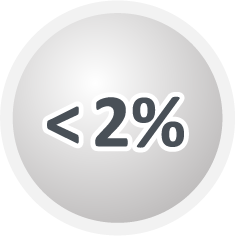 <2% in gray circle