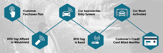 XpresWash Logo full color carwash loyalty app