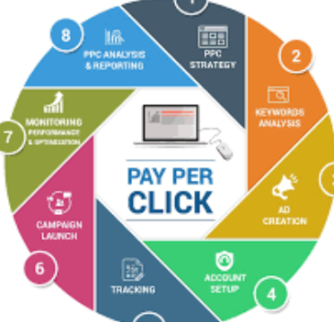 best website design