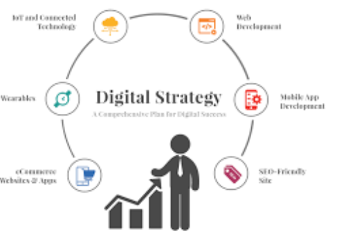 digital marketing services