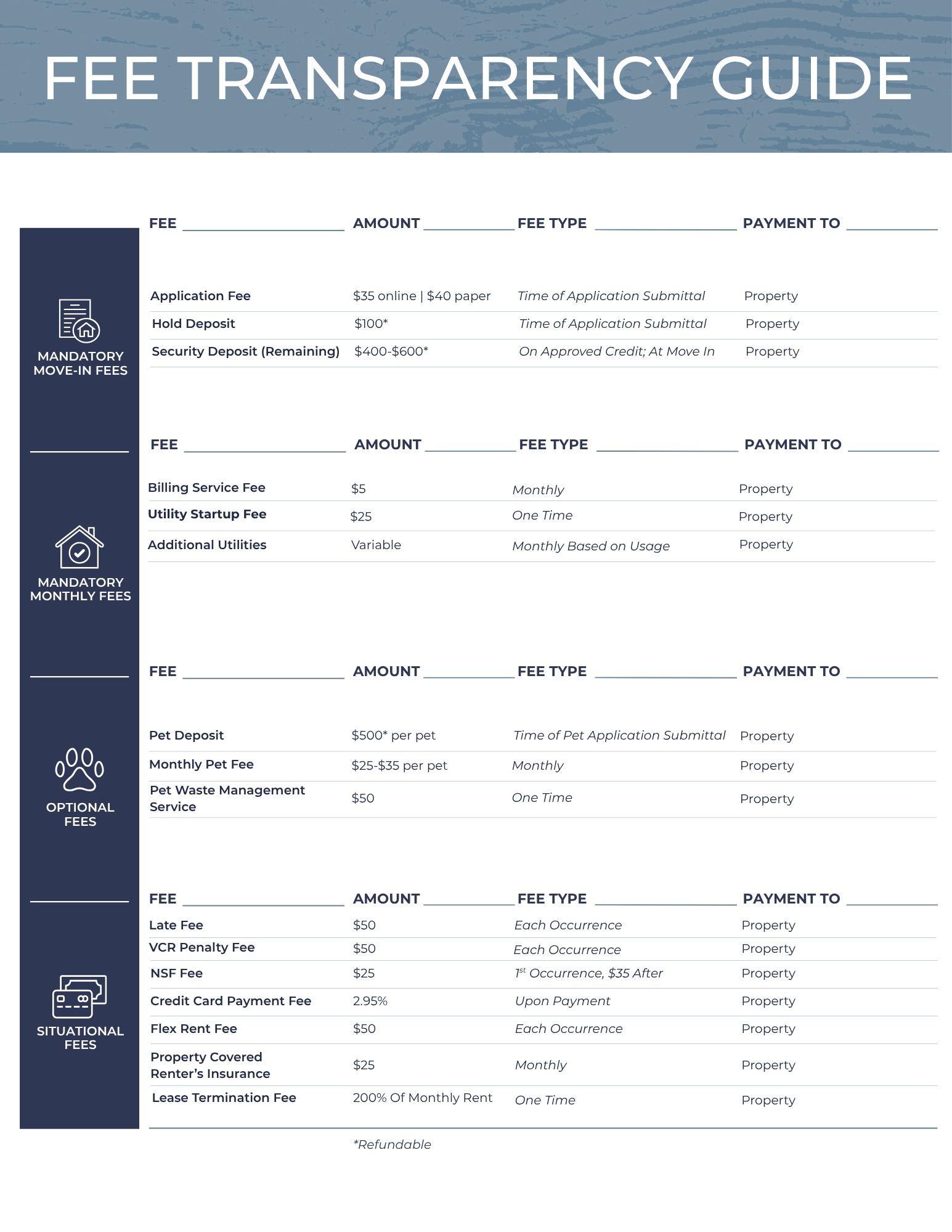 Fee Transparency Guide table listing various charges, amounts, and payment recipients for apartment residents.