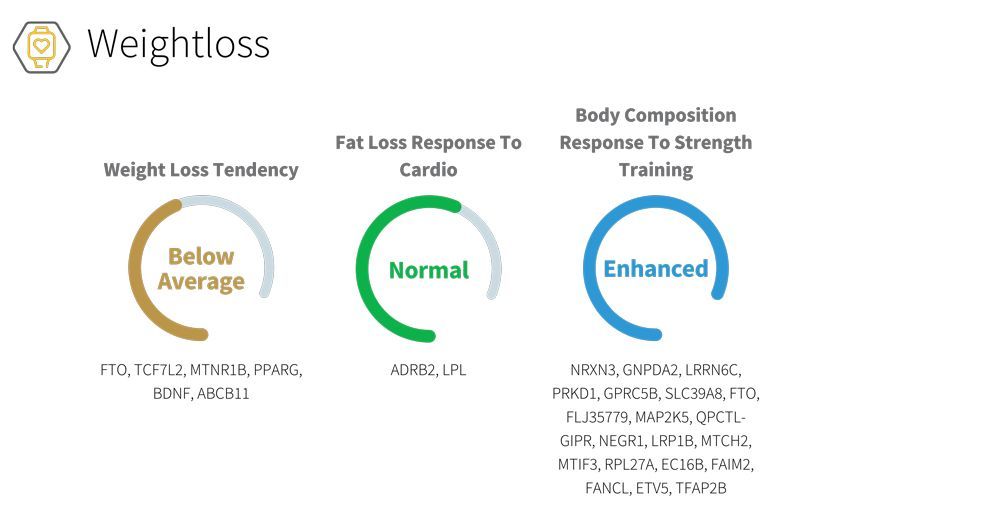personal training for weight loss and strength training