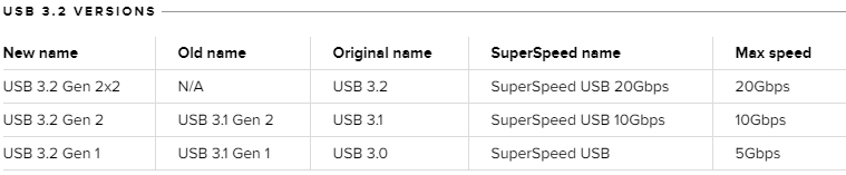 TABLE SHOWING USB TYPES