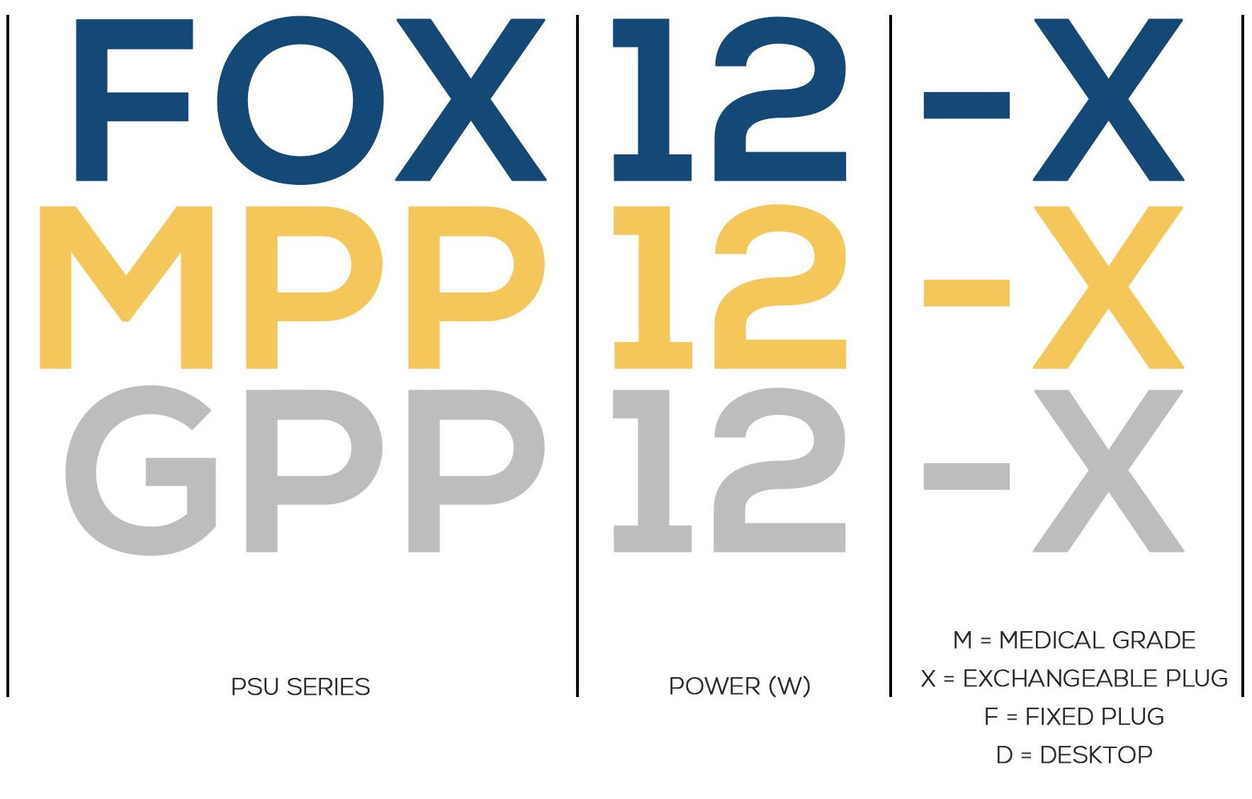 A logo for fox 12 - x mpp 12 - x gpp 12 - x