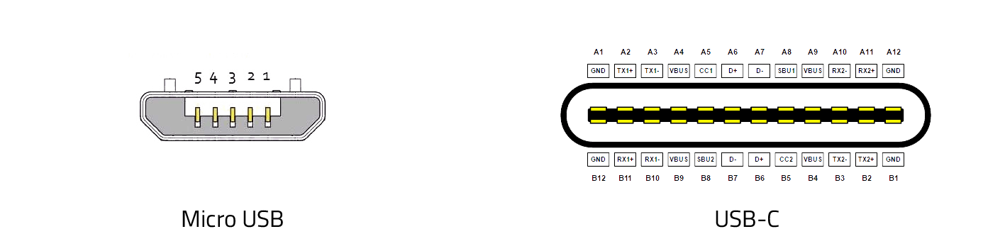 MICRO USB VS TYPE C