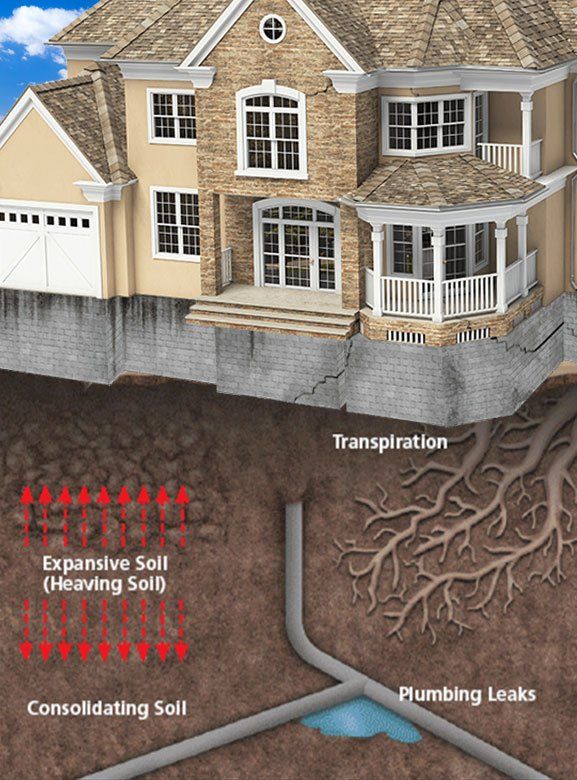 foundation repair new braunfels