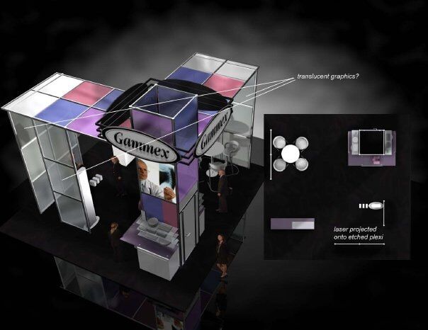 One Time Use Exhibits in Chicago, IL