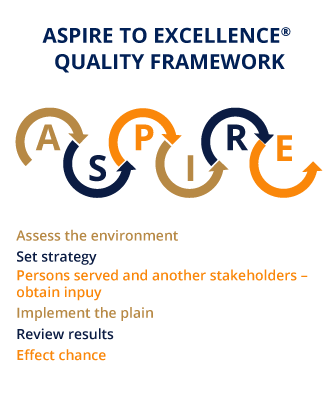 Aspire to excellence quality framework