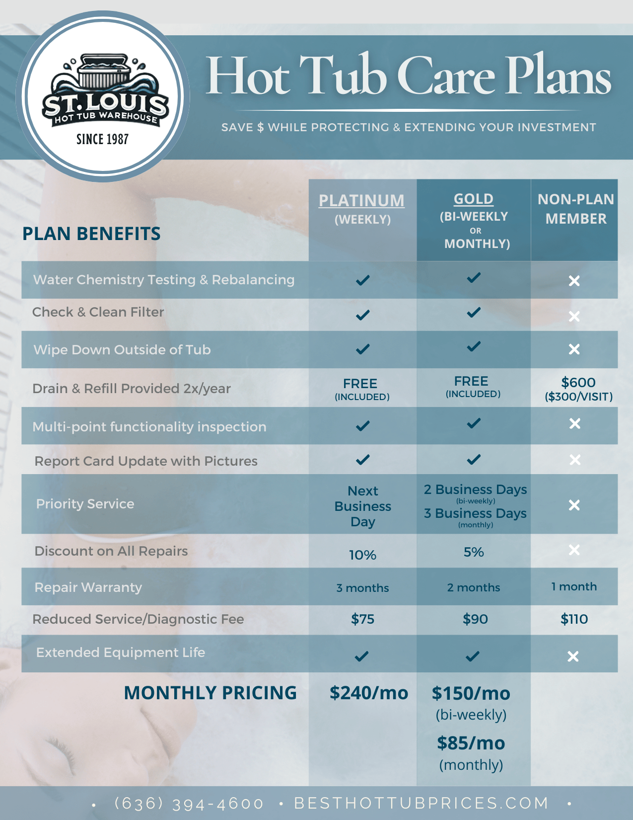 Image of sheet that shows Hot Tub Care plan options compared to one another.