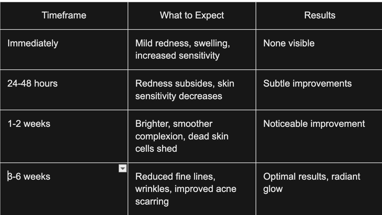 Micronnedling timeline- Baltimore MD, Vanity Skin Bar