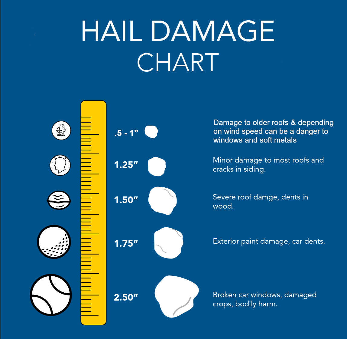 How Much to Repair Hail Damage on a Car: A Comprehensive Guide