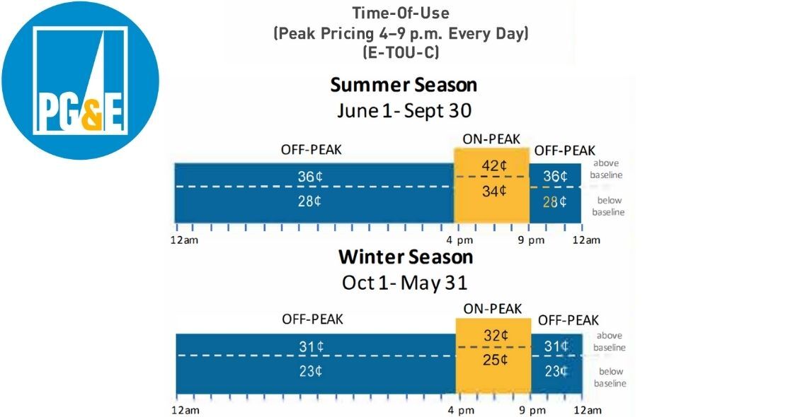 PG&E TOU rates 2021