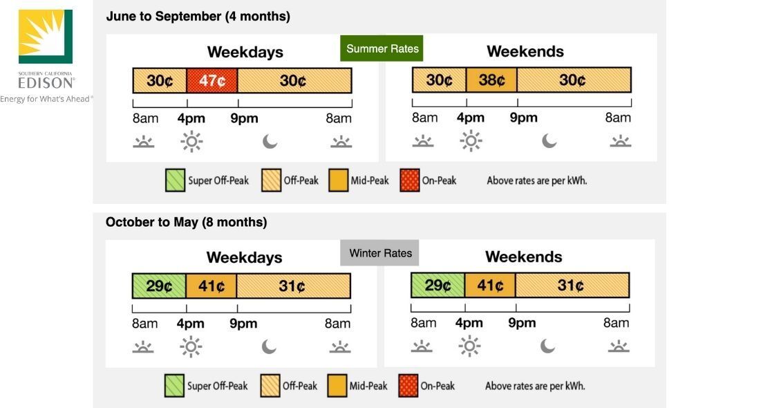 SCE TOU rate 2021