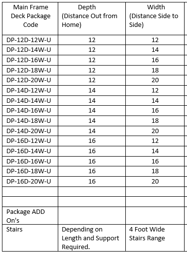package 2