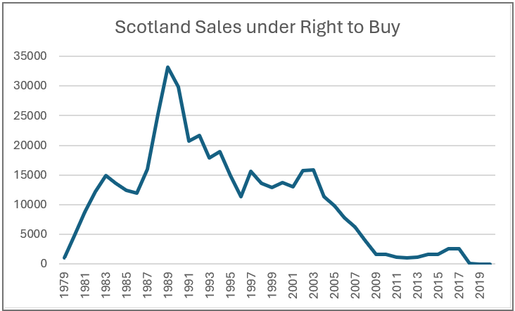 Titles.scot - Resolving Scottish Title and Registration Issues