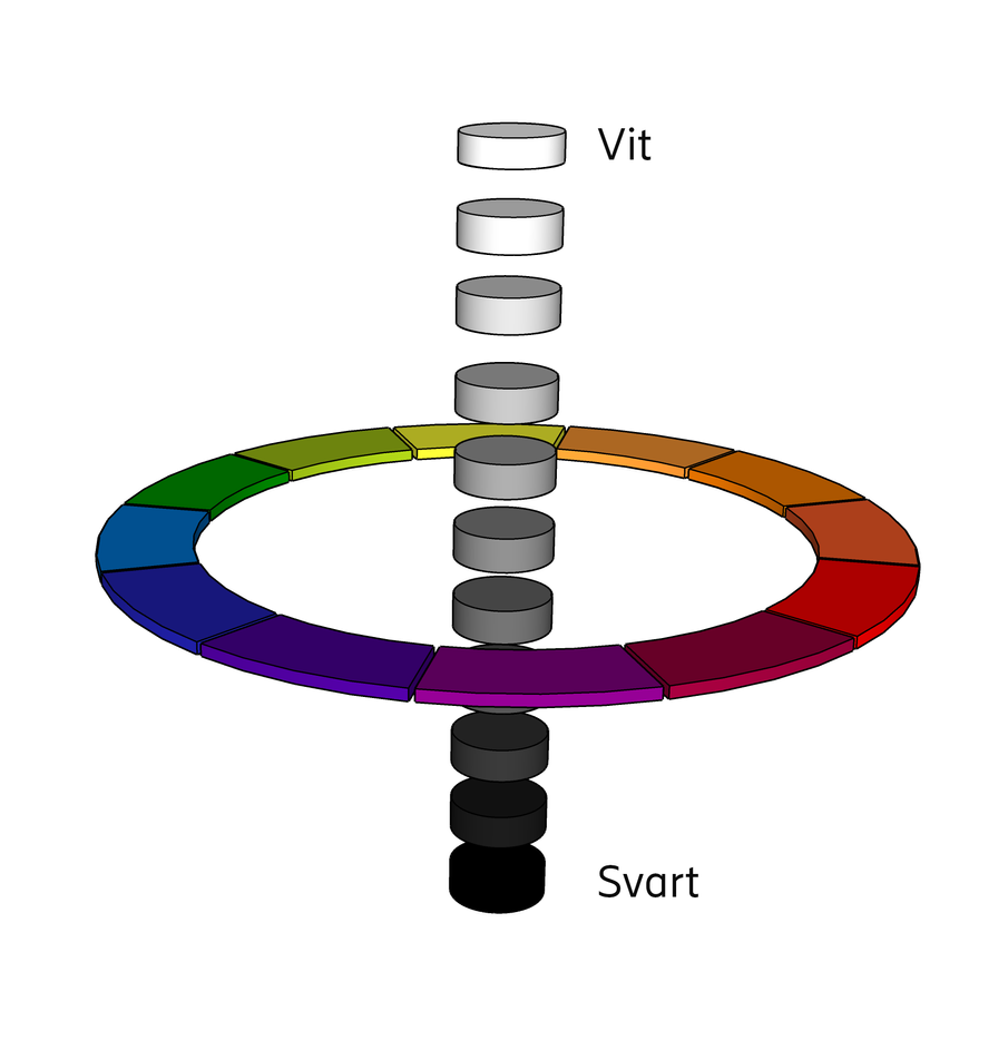 modell för att visualisera alla förekommande färger