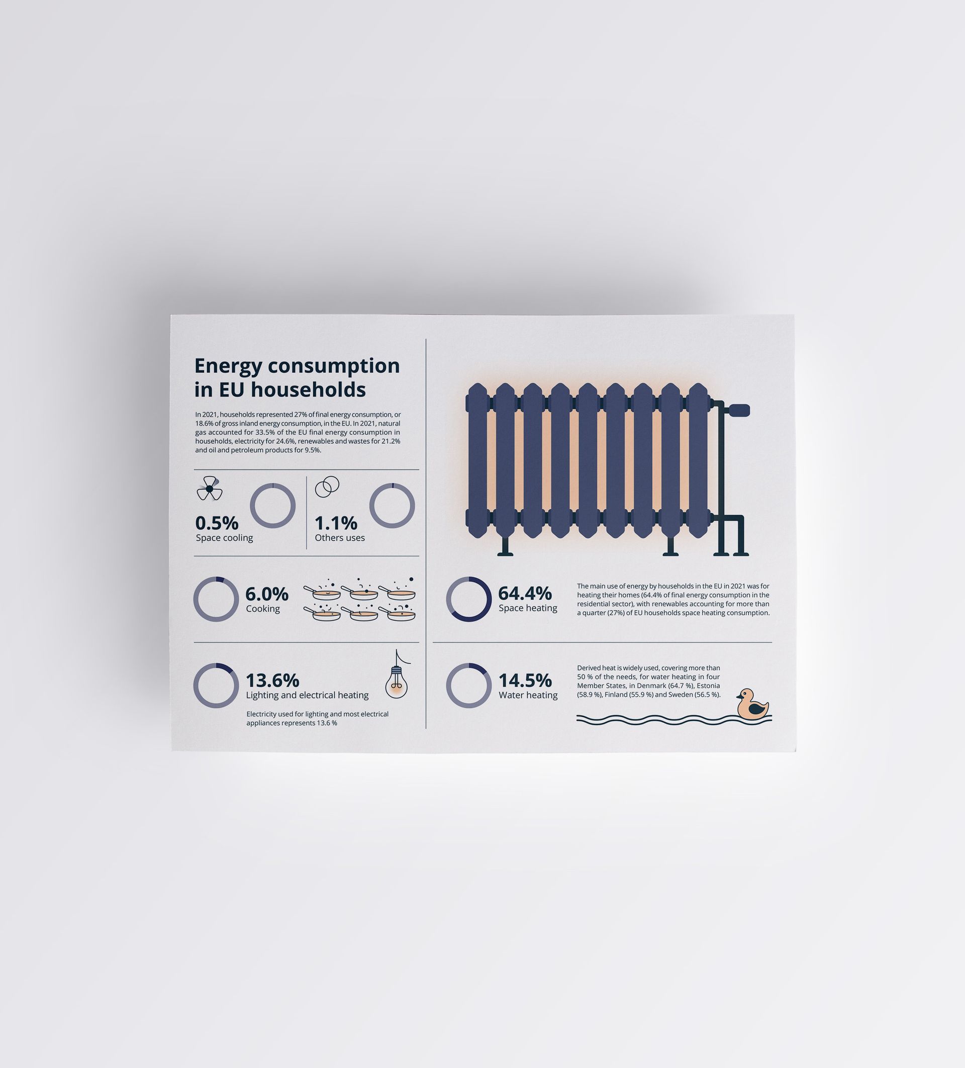 informationsfolder om energikonsumtion