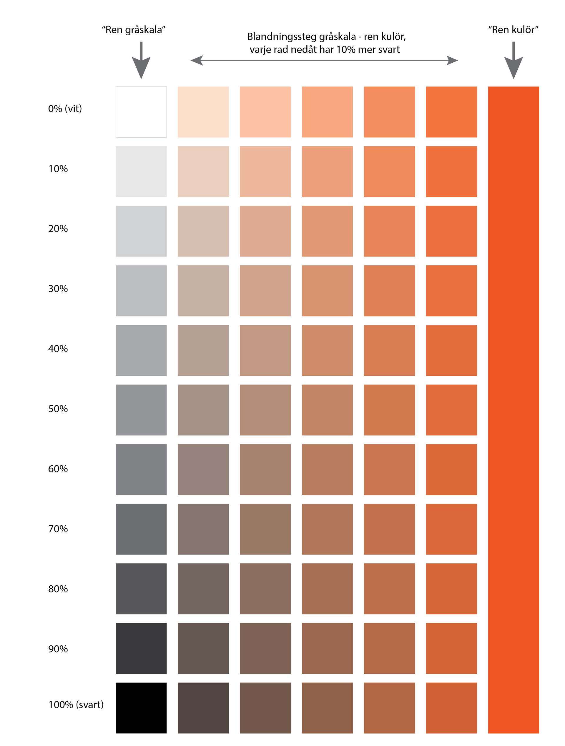 blandningsschema för ren kulör mot gråtoner, svart och vitt