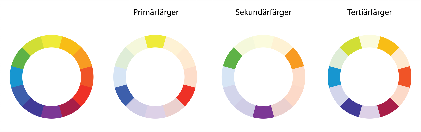 F rgl ra En Mer Helt ckande Guide f-rgl-ra-en-mer-helt-ckande-guide