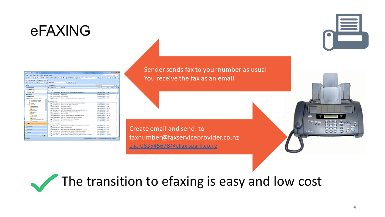 eFaxing