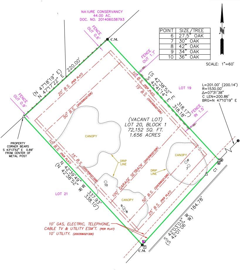 Tree Survey Westar Alamo Land Surveyors San Antonio, Texas