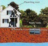 Diagram of Side of House, Septic Service in Kutztown, PA