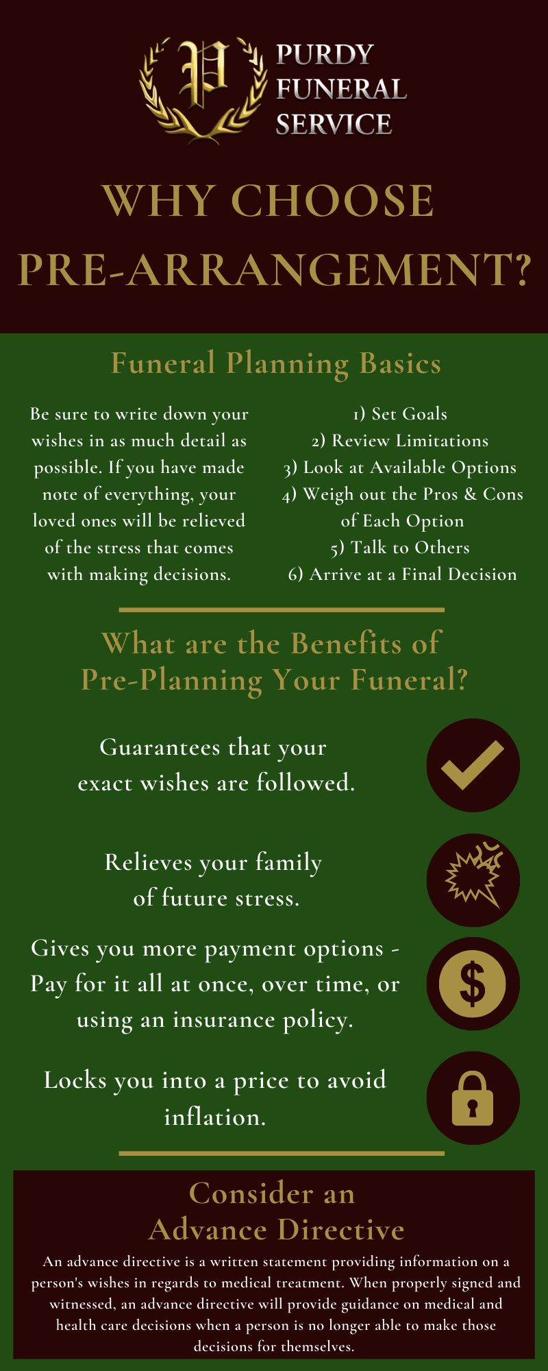 Purdy Funeral Service Funeral Pre-Arrangement Infographic