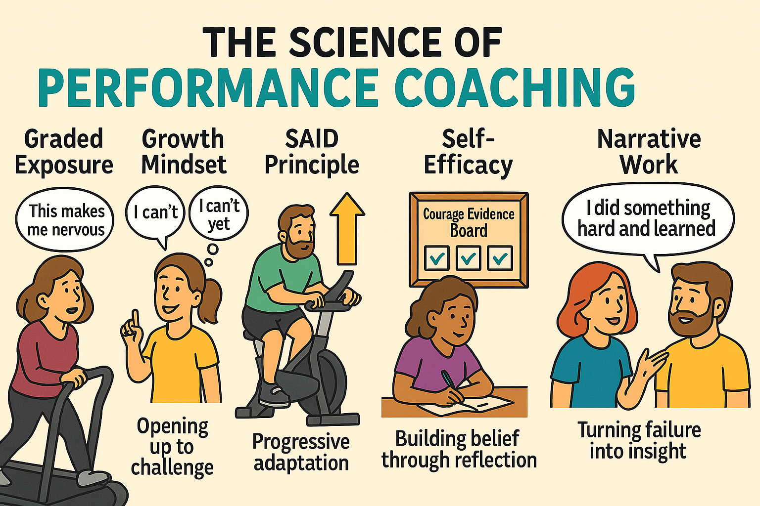 The principles behind performance coaching at Prototype Training systems