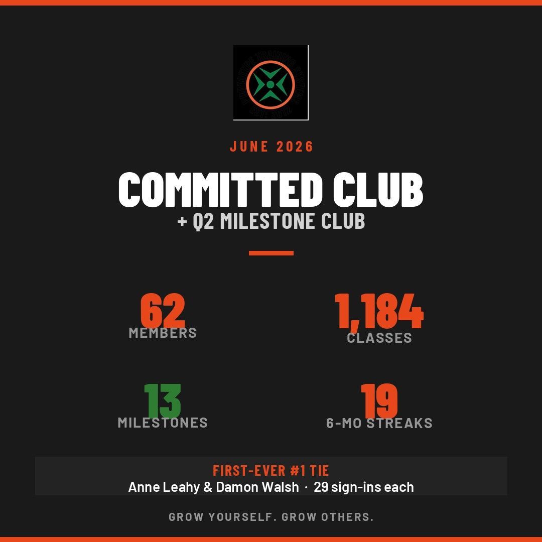 June 2026 committed club and milestone club
