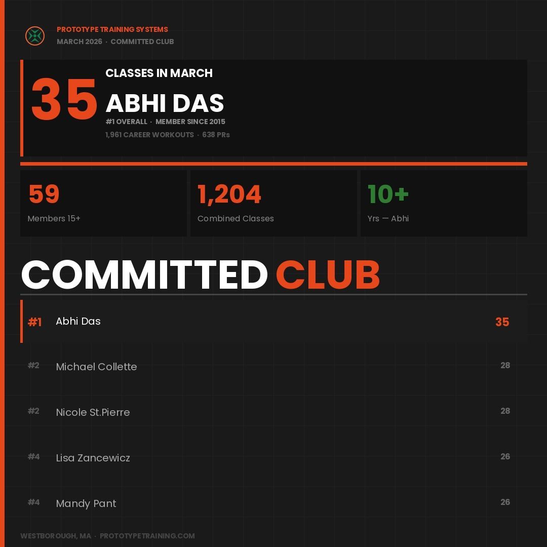 March 2026 Committed Club