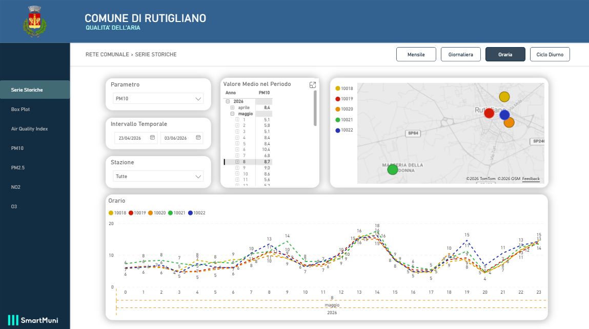 Schermata dati PM10 della rete SmartMuni Rutigliano