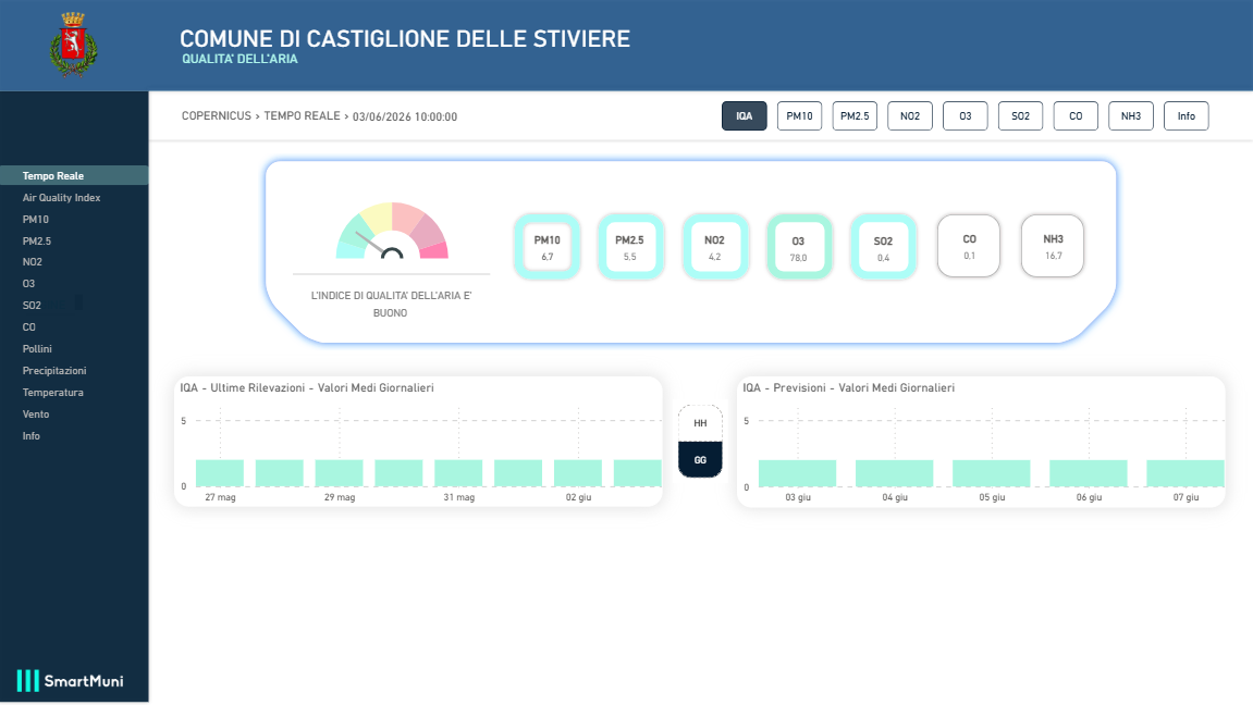 Portale Open Data Aria e Clima del Comune di Castiglione delle Stiviere