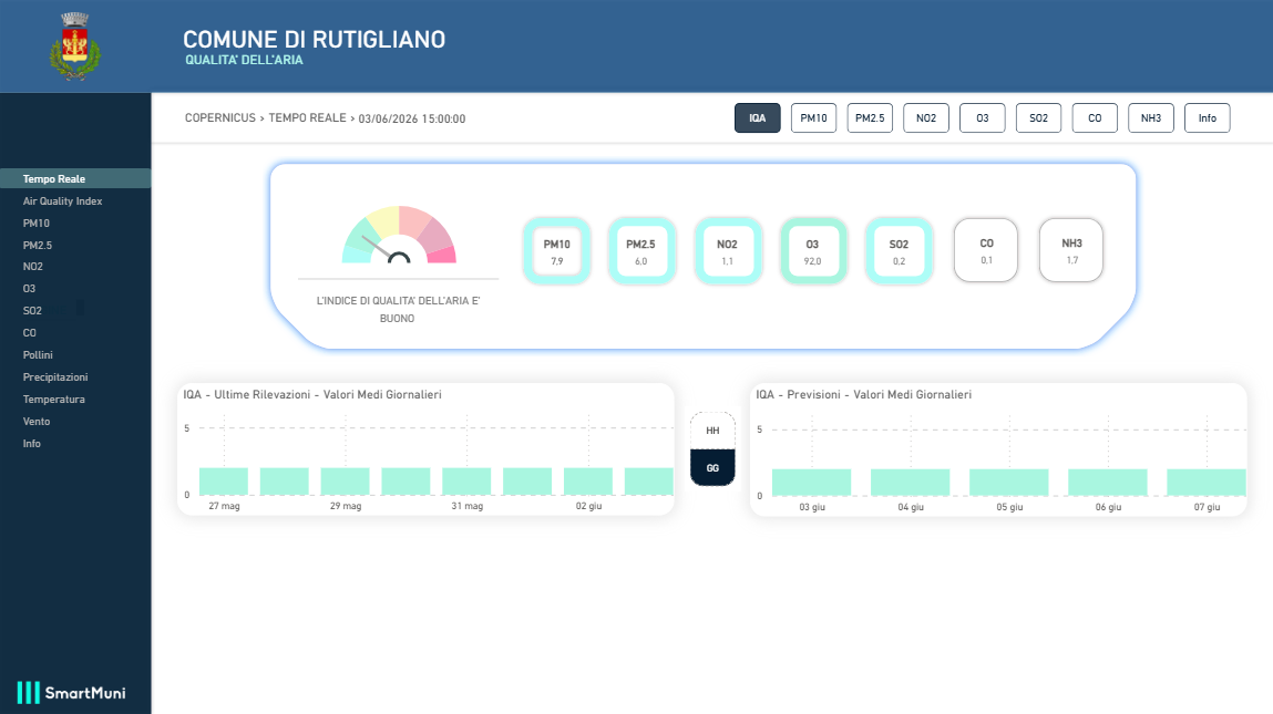 Portale Open Data Aria e Clima di Rutigliano con dashboard SmartMuni