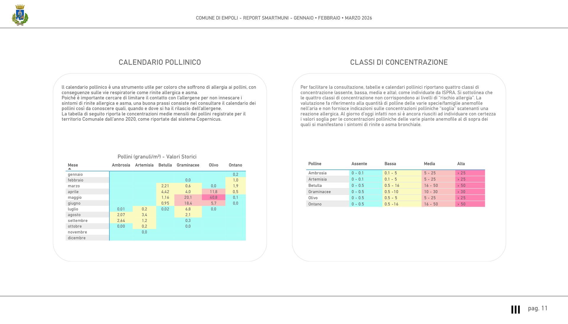 Esempio di pagina report SmartMuni