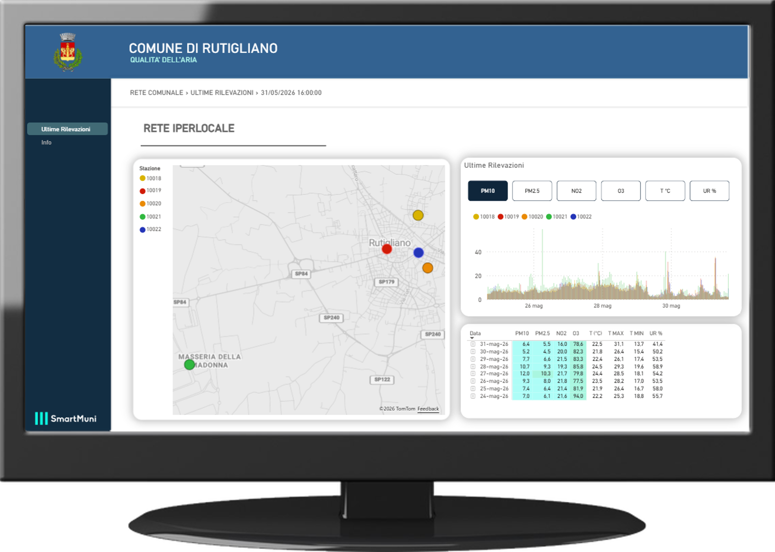 Esempio di cruscotto SmartMuni con dati della rete locale