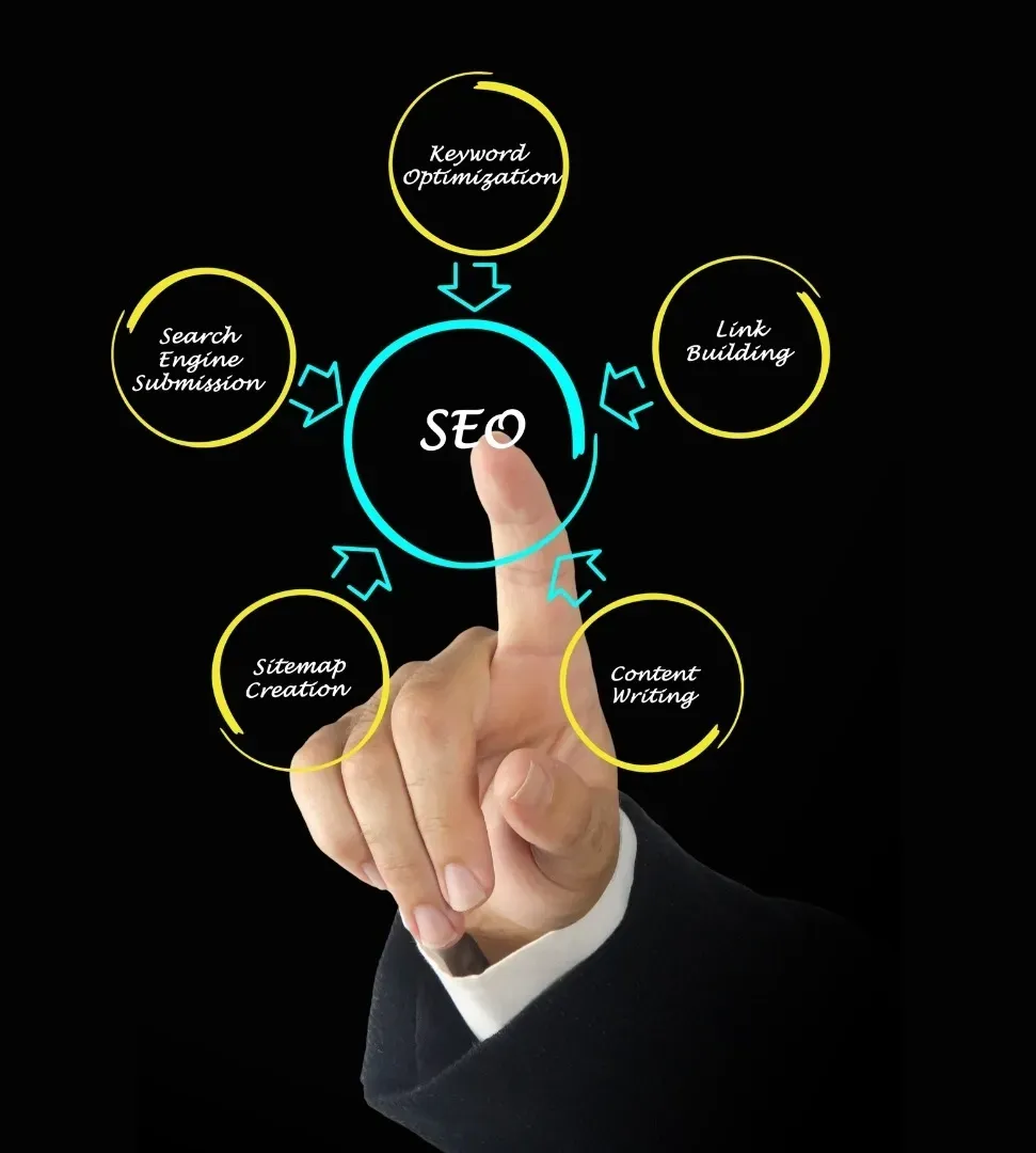 SEO Adviseur - Maro Media