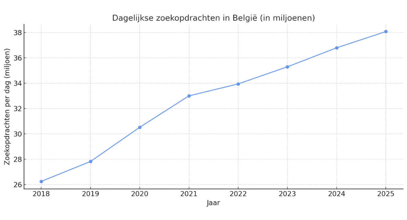 Zoekmachine optimalisatie consultant - Maro Media