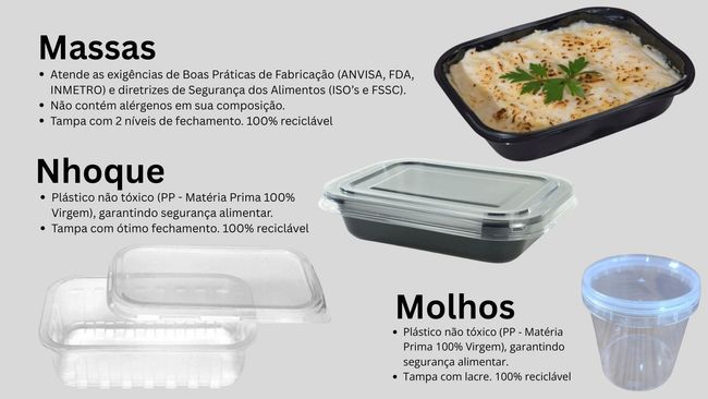 Infográfico apresentando recipientes  para alimentos, como massas, nhoques e molhos, com rótulos e detalhes dos produtos.