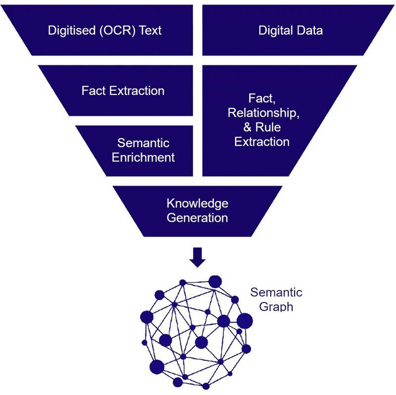 Semantic Knowledge Graphs - cognitive AI