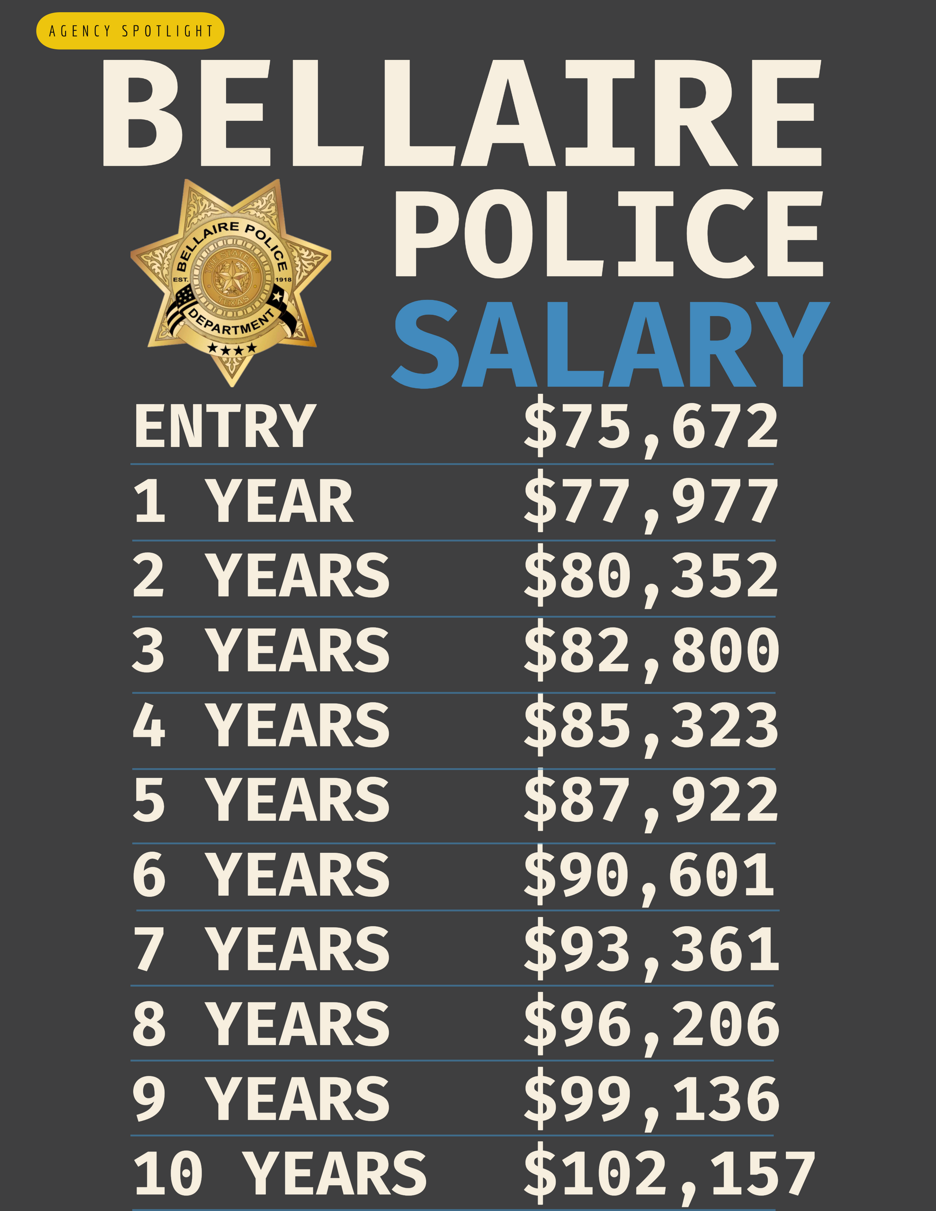 A poster showing the salary of a bellaire police officer