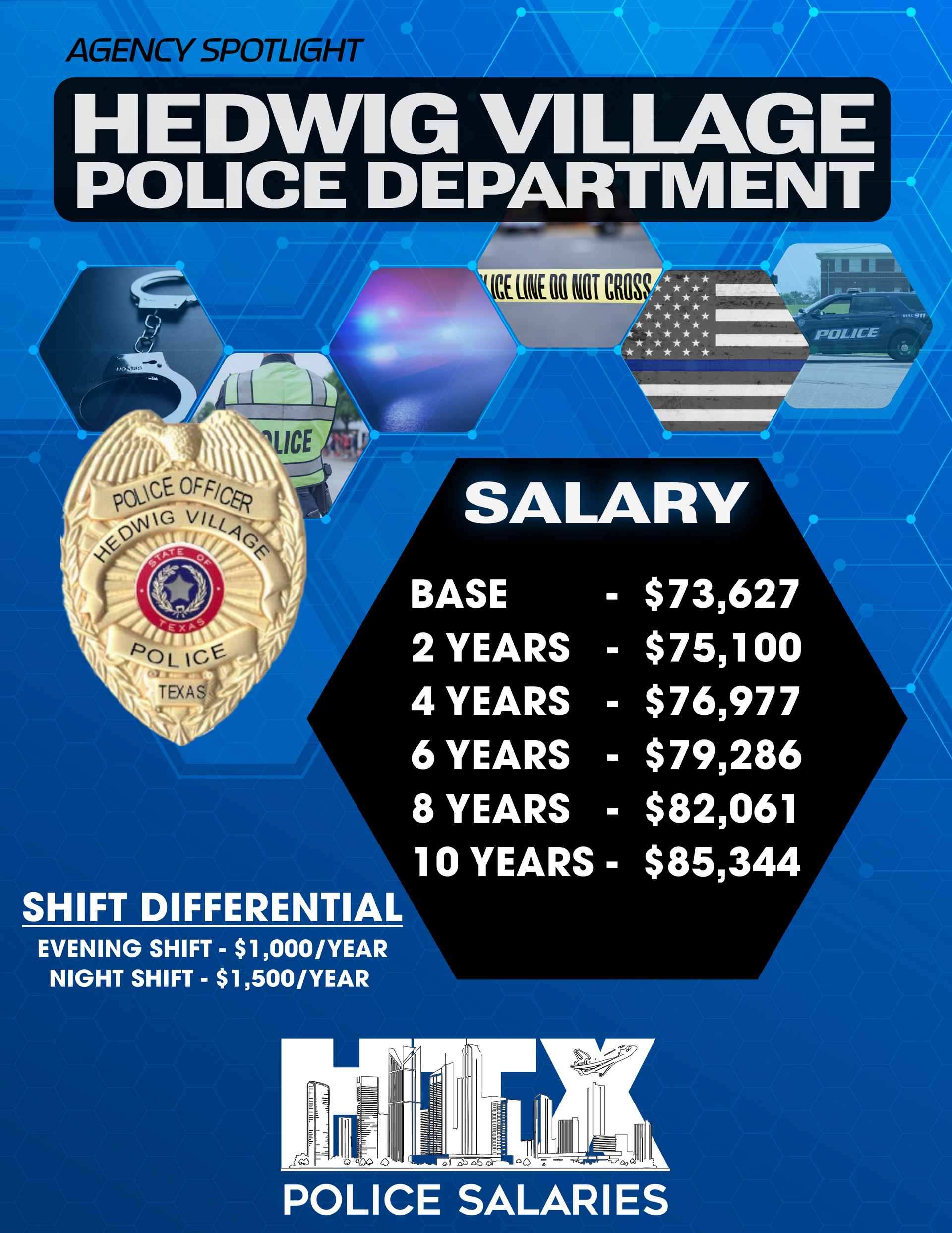 A poster for the hedwig village police department shows their salary