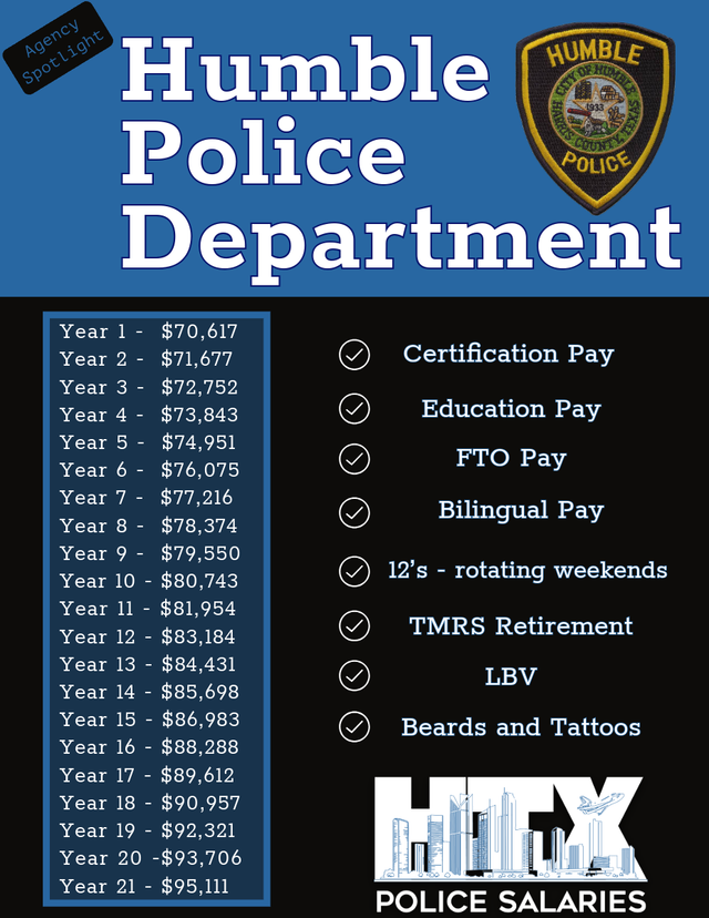 Houston Police Department Ranks Houston PD_49637062183 | Houston