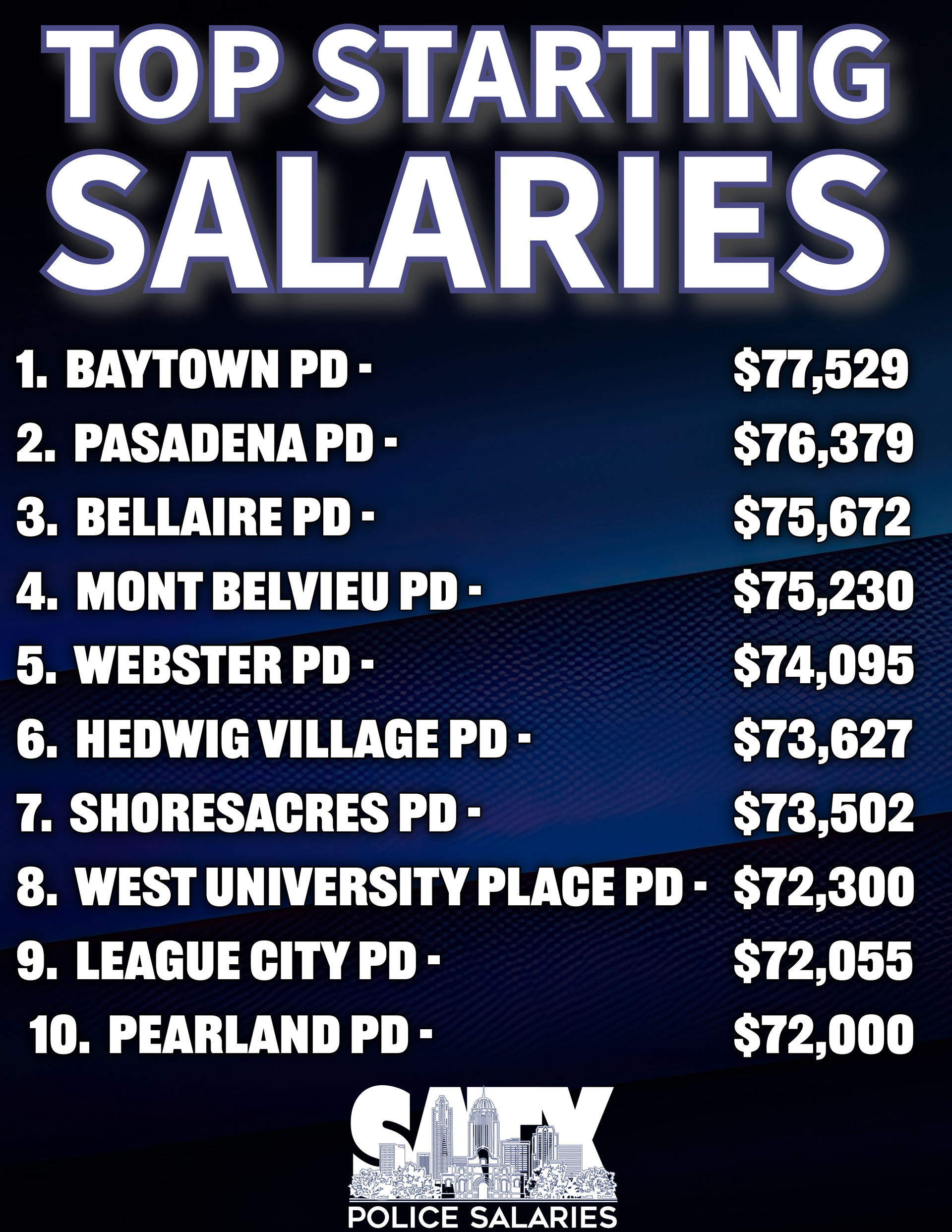 A poster showing the top starting salaries for police officers