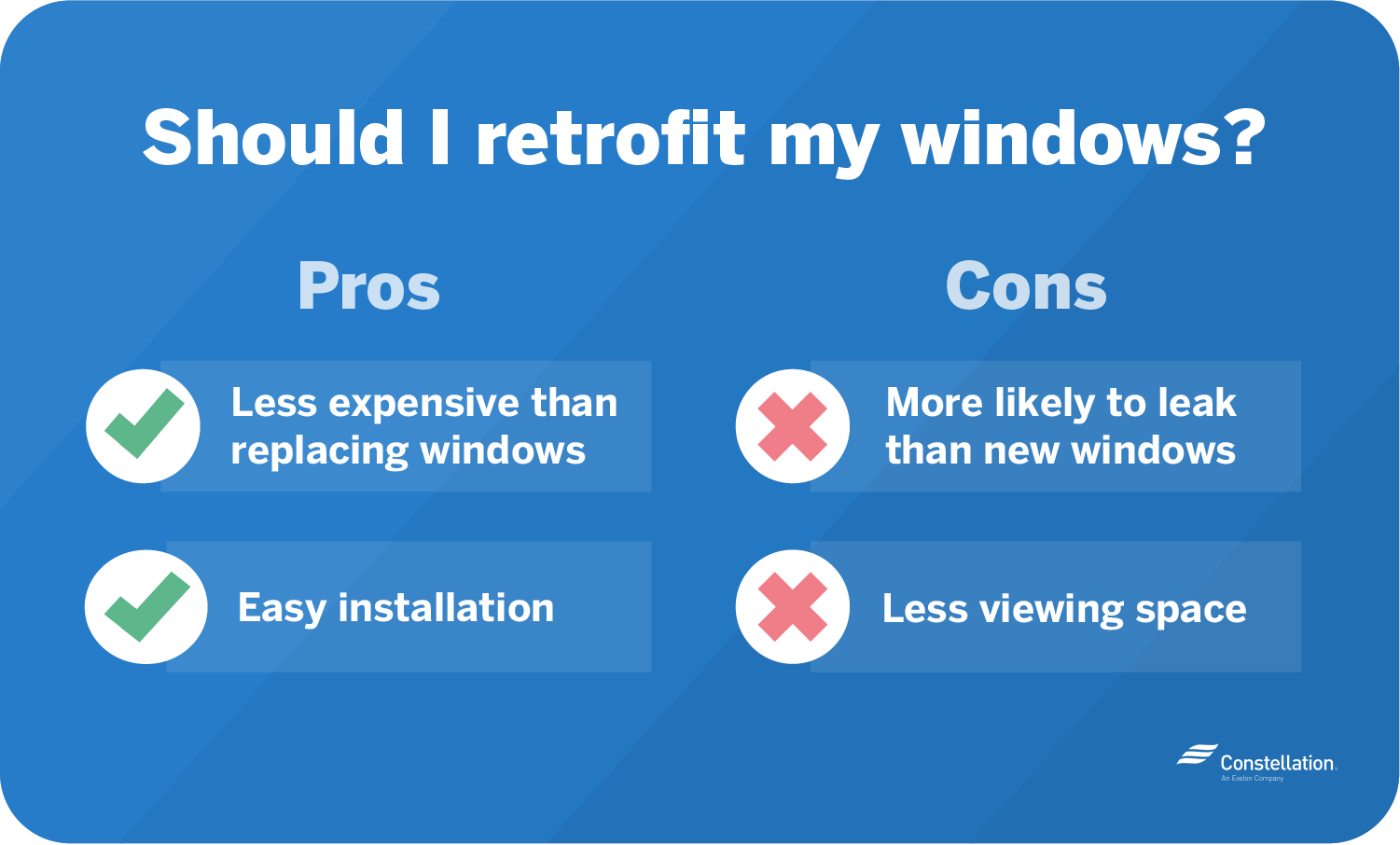 A blue sign that says should i retrofit my windows