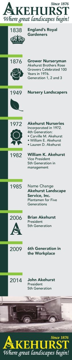 Akehurst Years — Joppa, MD — Akehurst Landscape Service, Inc.