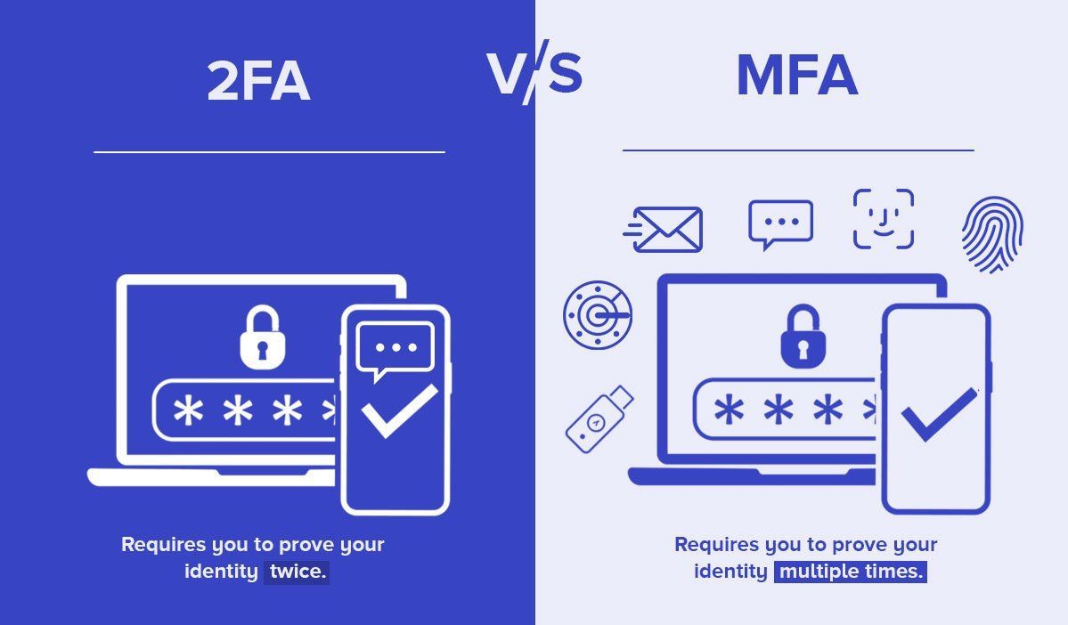 2FA vs MFA