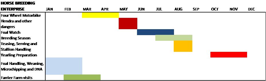 SIA Toolbox Talkstable — Equilaw Solicitors In Muswellbrook NSW