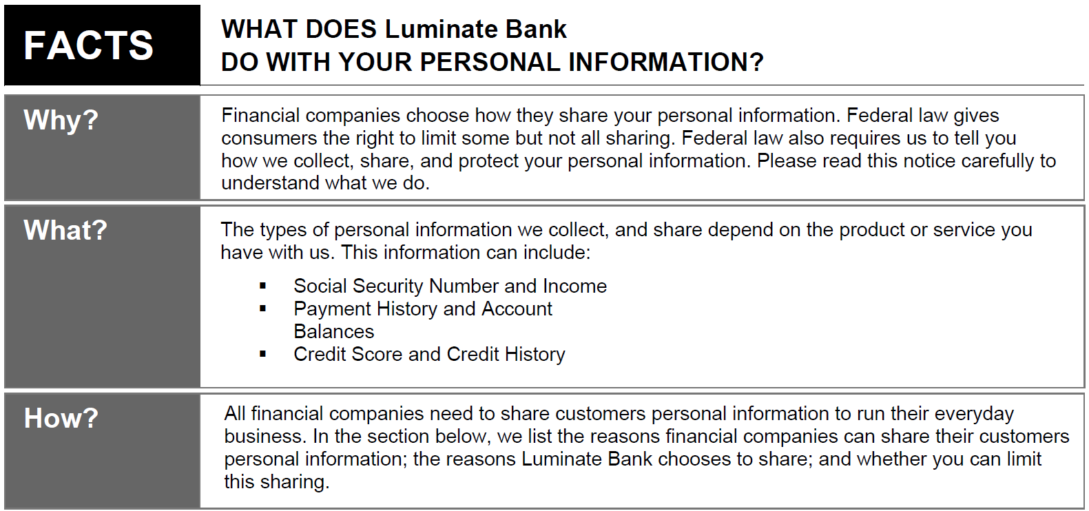 A document from Luminate Bank explaining what it does with personal information, including why, what, and how, with bullet points for Social Security number and income.