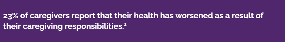 A purple background with white text that says 23 % of caregivers report that their health has worsened